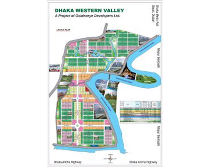 Project Map